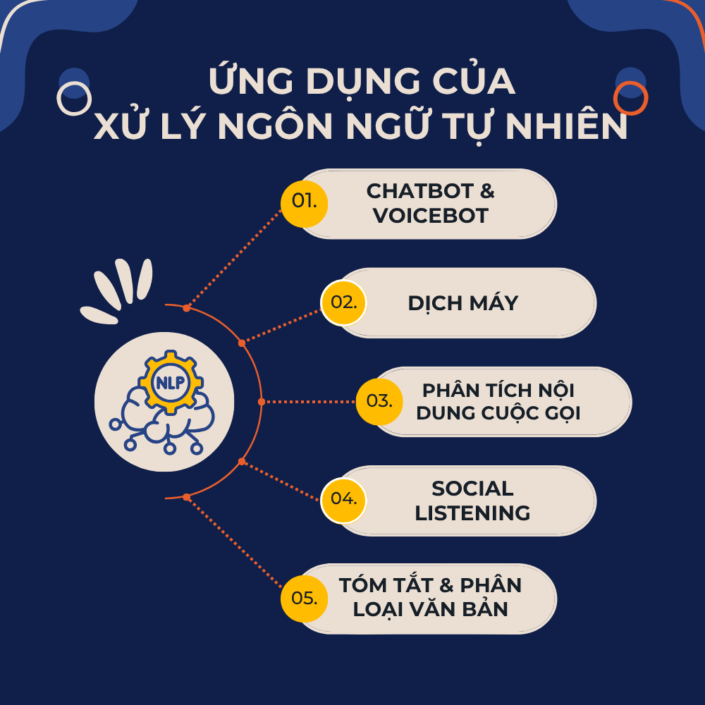 Ứng dụng xử lý ngôn ngữ tự nhiên
