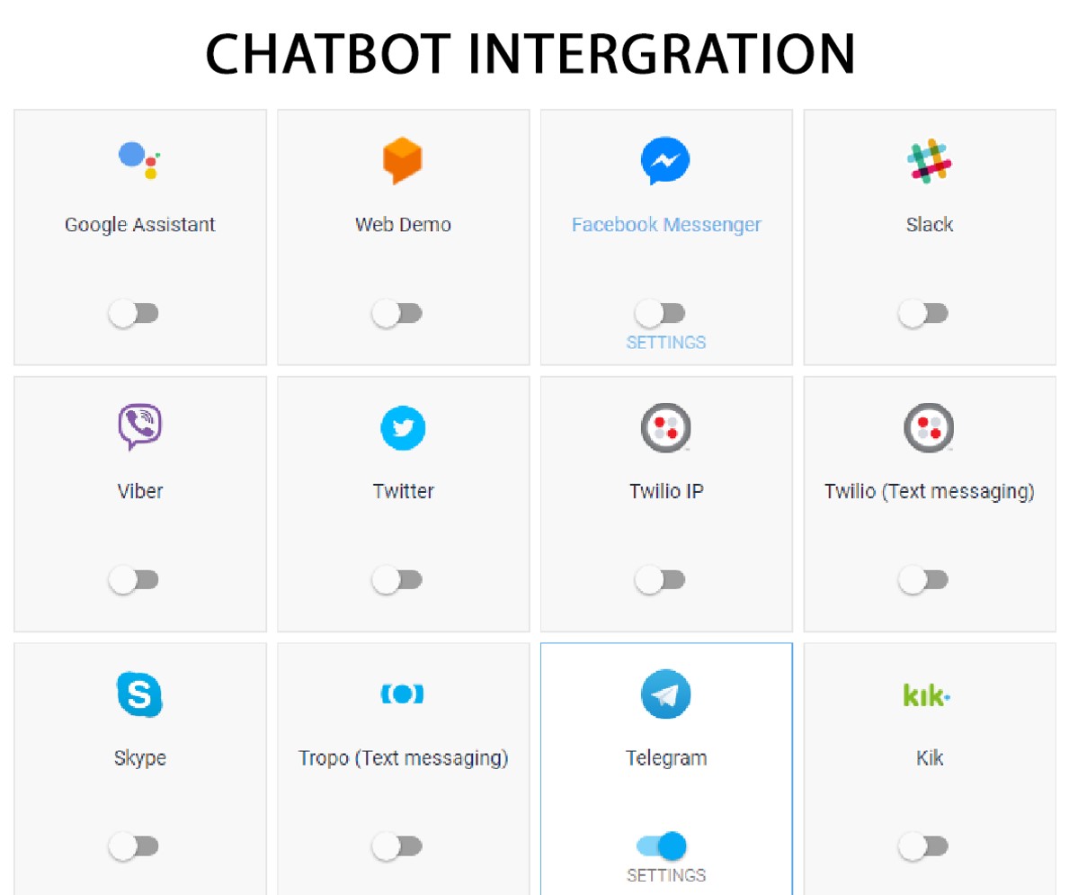 Tích hợp chatbot với các nền tảng chat