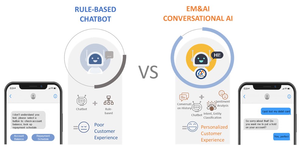 So sánh rule-base chatbot với conversational AI chatbot