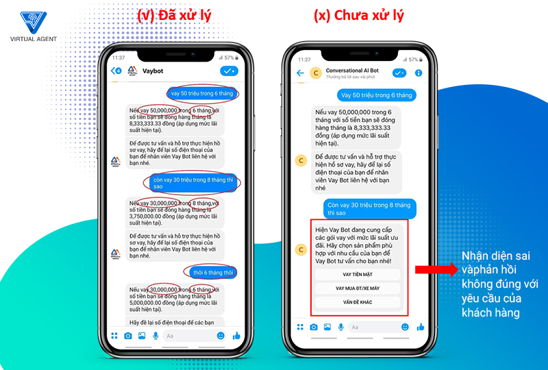 EM&AI Virtual Agent – nền tảng xây dựng Conversational AI thông minh | EM  and AI