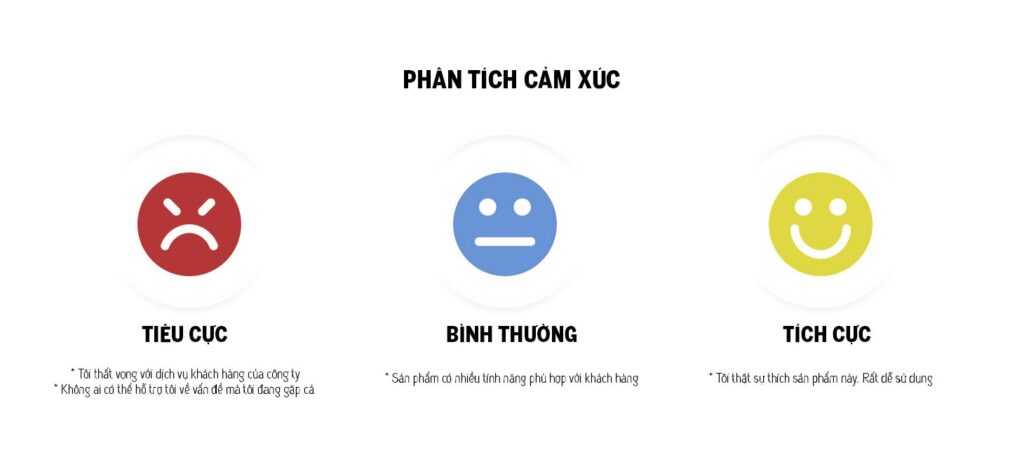 Phân tích cảm xúc là gì