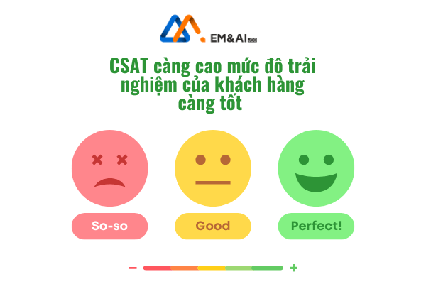 CSAT - Chỉ số đánh giá mức độ hài lòng của khách hàng