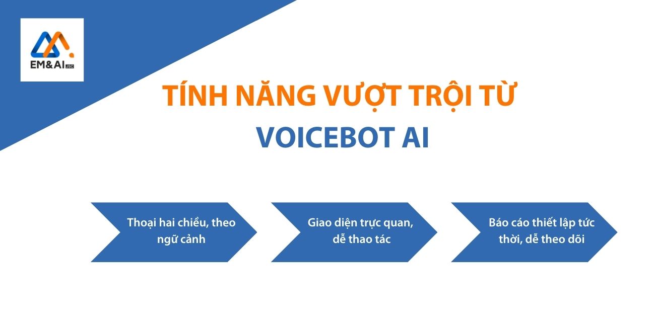 Tính năng vượt trội từ Voicebot AI