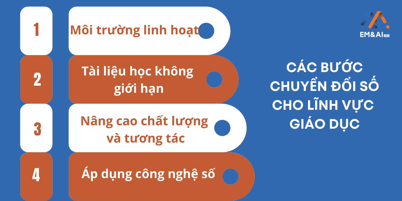 Các bước chuyển đổi số trong lĩnh vực giáo dục