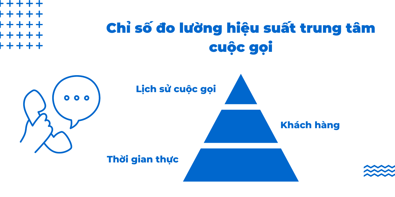 Chỉ số đo lường Call center