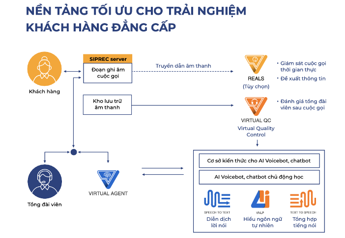 Hệ sinh thái sản phẩm EM&AI