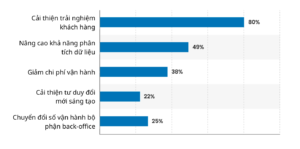 ứng dụng công nghệ ngân hàng