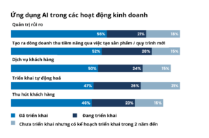 Nguồn: eMarketer