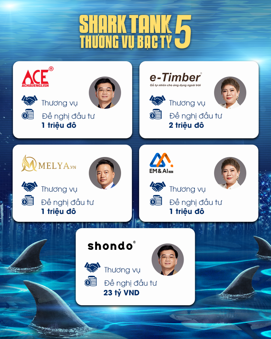 EM&AI thuoc top 5 thuong vu sharktank 5