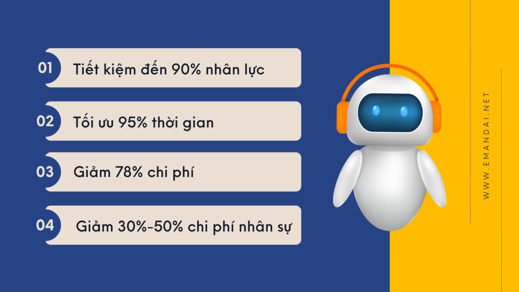 Hình 1 - Lợi ích mang lại của auto call