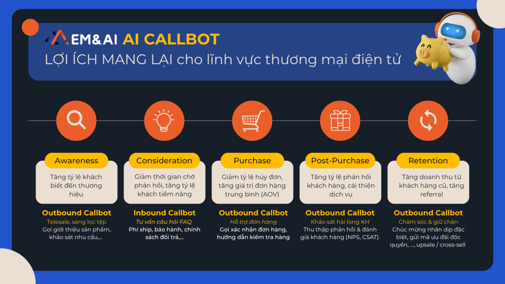 Ung dung AI callbot theo hanh trinh khach hang thuong mai dien tu