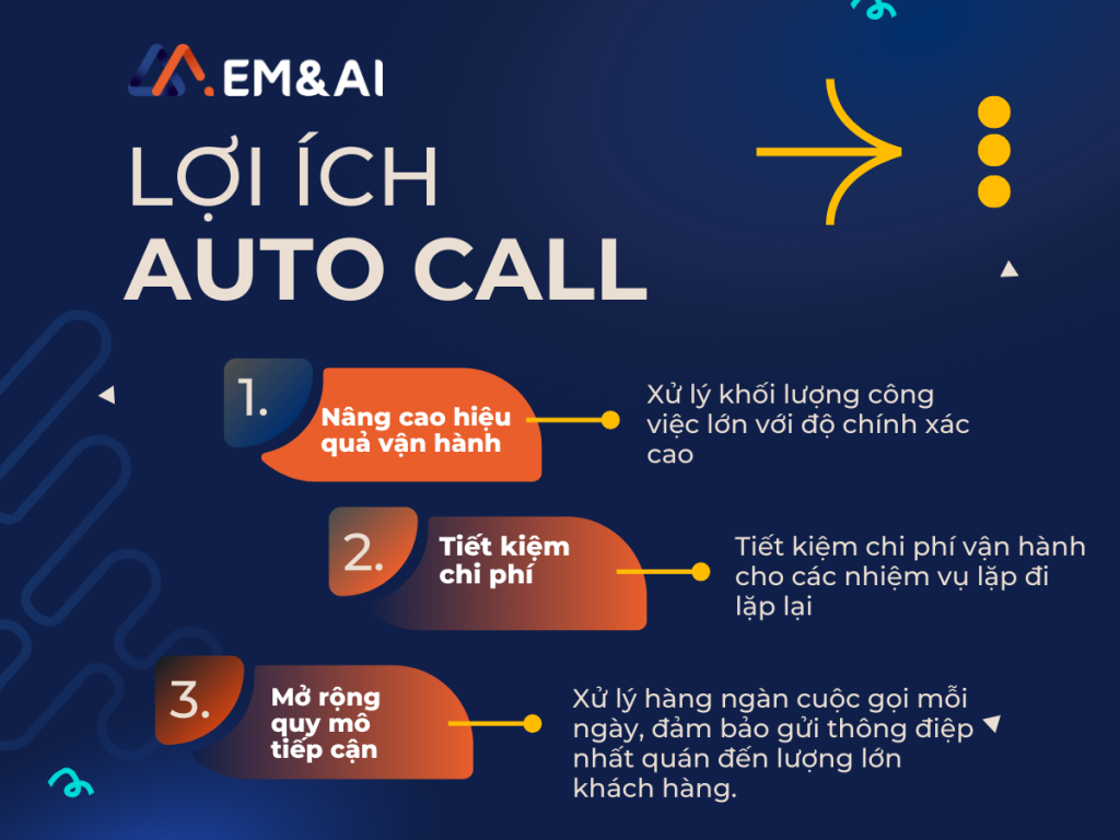 Auto call phát huy lợi ích tối đa trong tăng năng suất - giảm chi phí