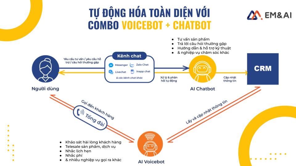 Nhân viên ảo AI toàn diện Chat to Voice