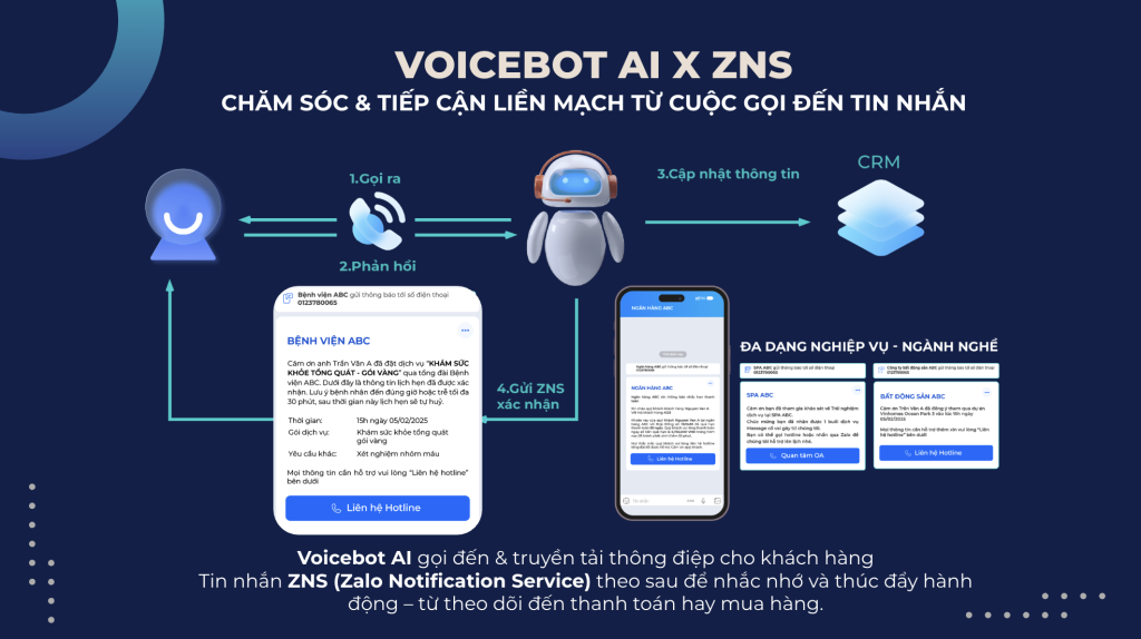 voicebot ai tích hợp zns