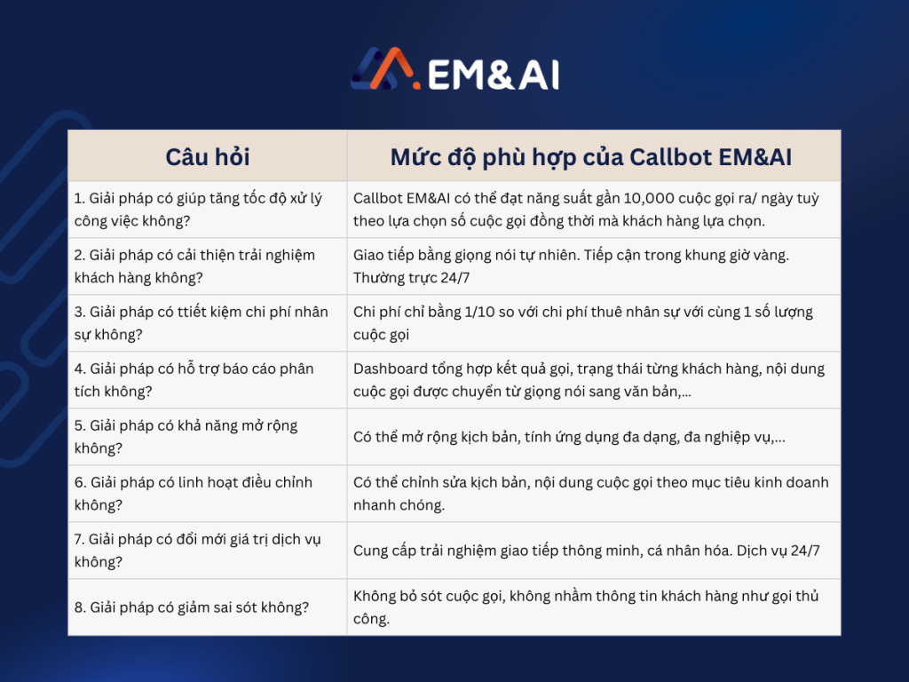 Xác định mục tiêu triển khai Callbot