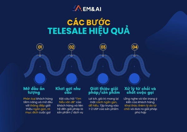 Các bước telesale hiệu quả