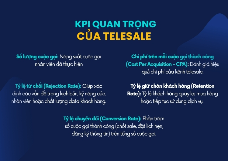 KPI đánh giá hiệu quả telesale