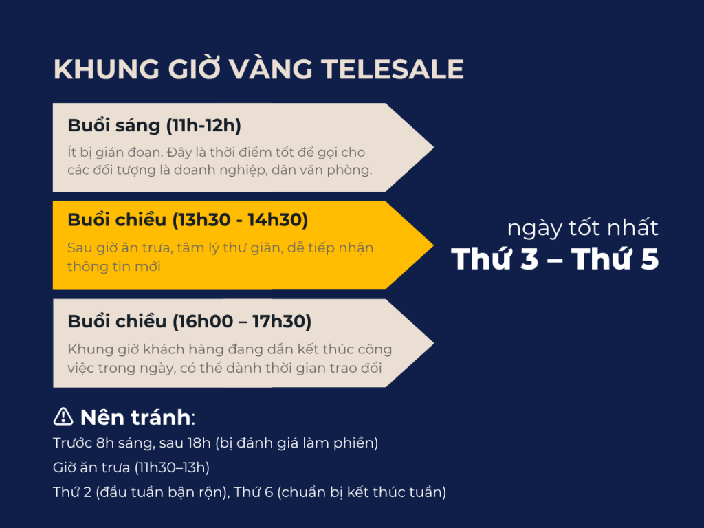 Khung giờ telesale hiệu quả