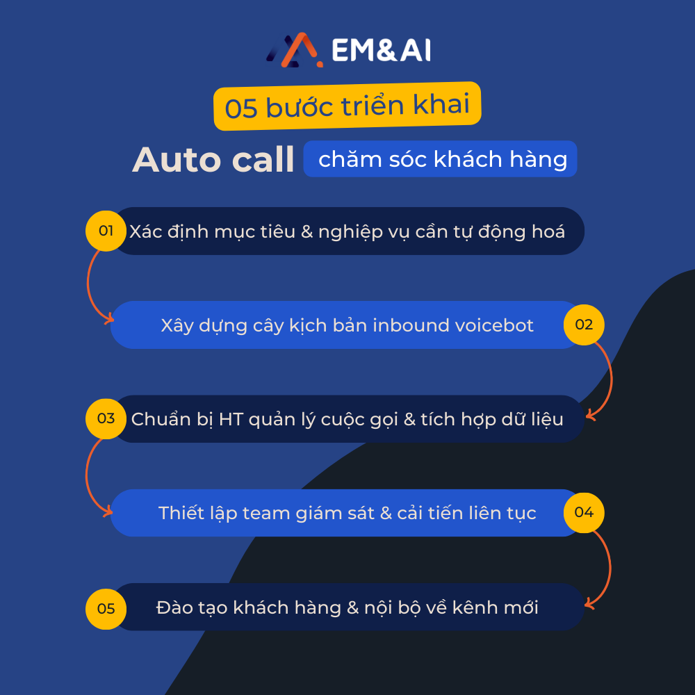 05 buoc trien khai auto call cham soc khach hang