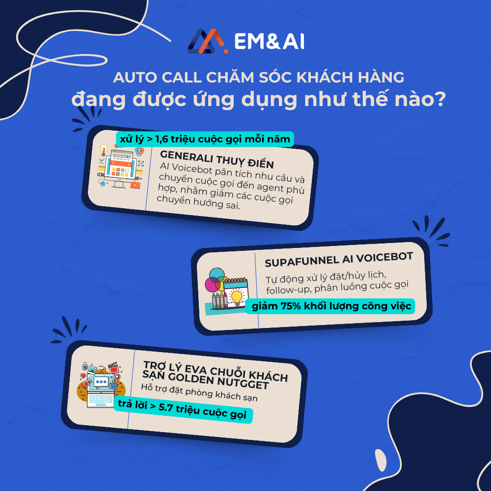 Auto call chăm sóc khách hàng đang được ứng dụng như thế nào
