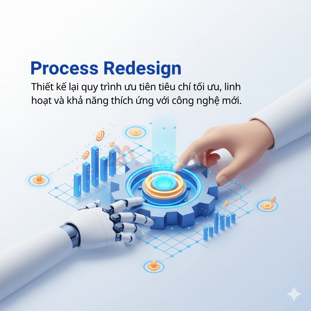 Thay đổi quy trình để thích ứng linh hoạt