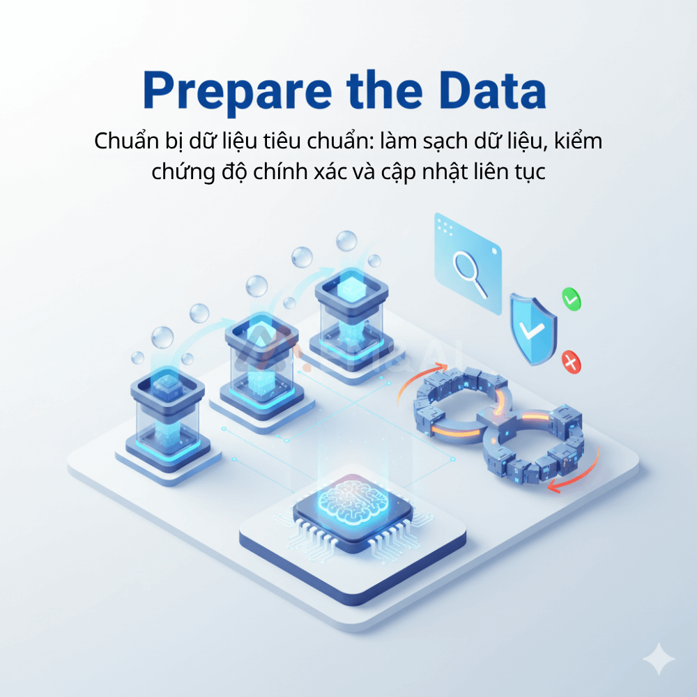 Chuan bi du lieu train AI