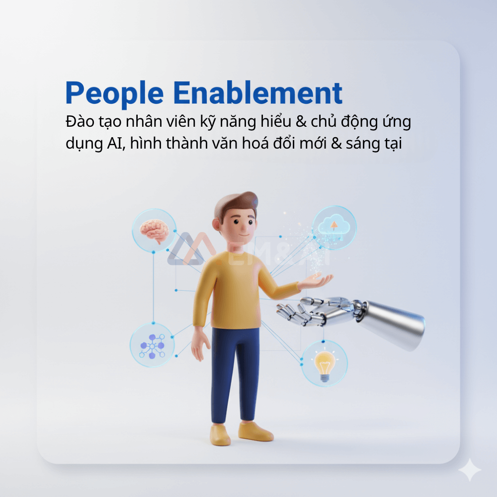 Đào tạo nhân viên về kỹ năng và ứng dụng chủ động AI