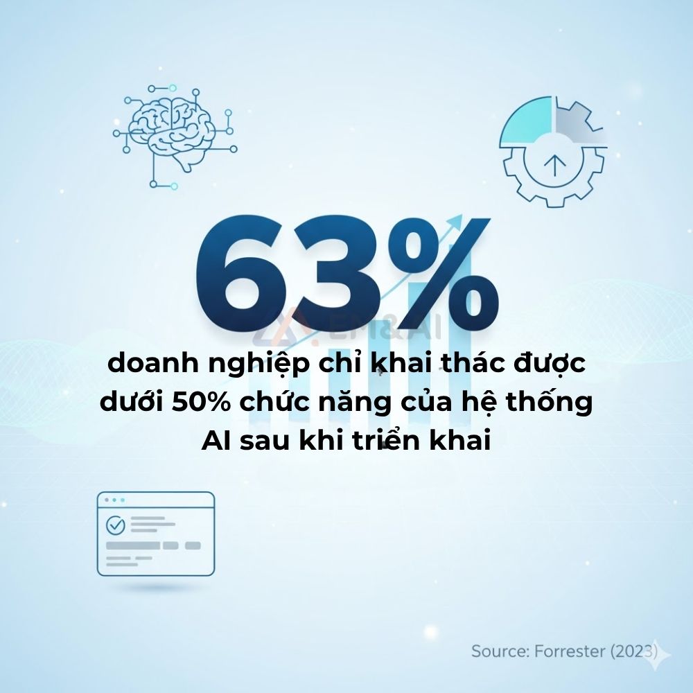 Ly do khien trien khai AI khong thanh cong o mot so doanh nghiep 1