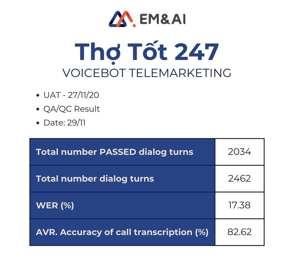 voicebot-tho-tot-247
